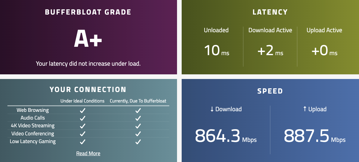 After tuning pfSense limiters