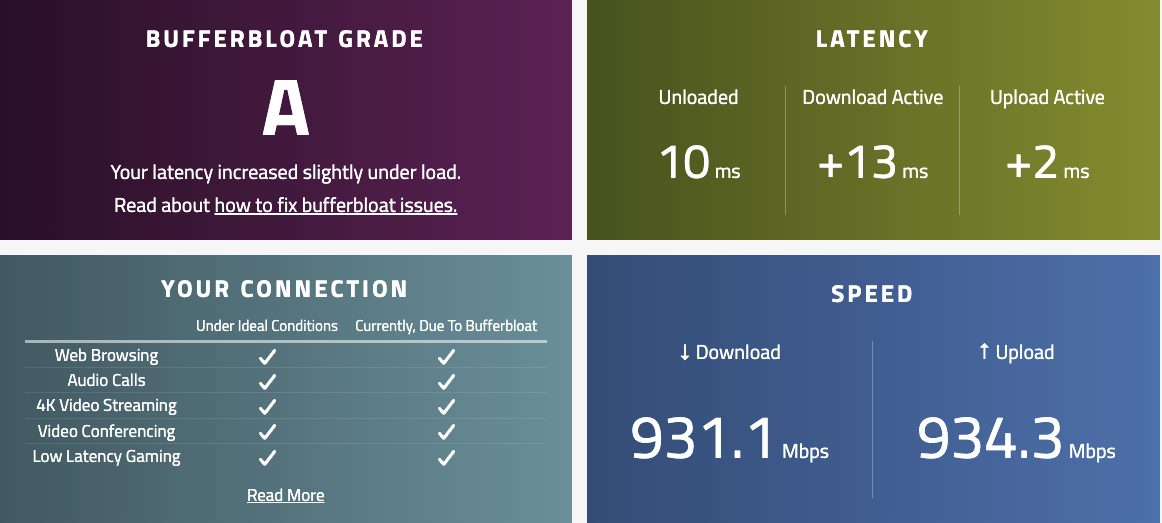 Before tuning pfSense limiters