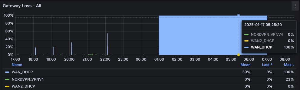 packet-loss-grafana.png
