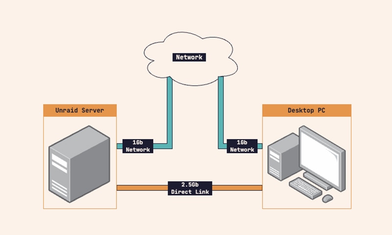 Network diagram